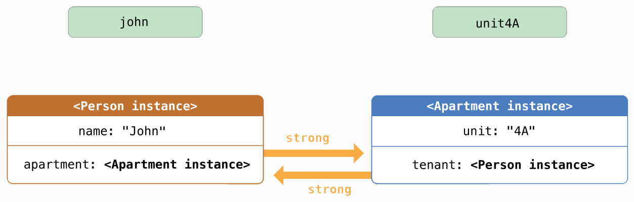 ../../../_images/strong_reference_cycling3.png