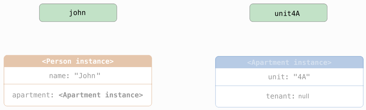 ../../../_images/weak_reference3.png